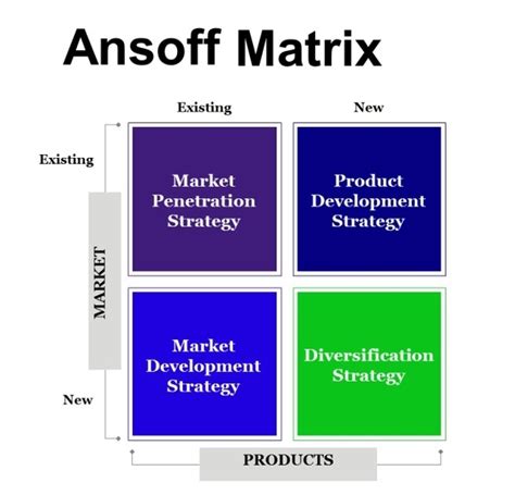 gucci ansoff matrix|Gucci Group: Freedom within the Framework Ansoff Matrix / .